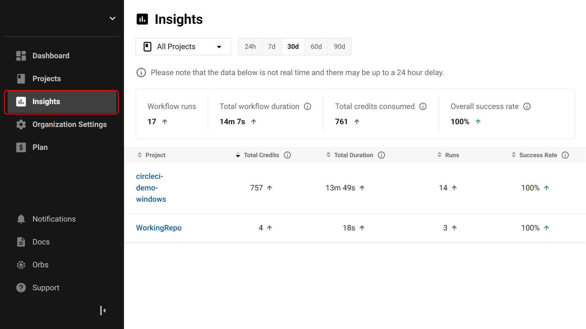 Insights ダッシュボード