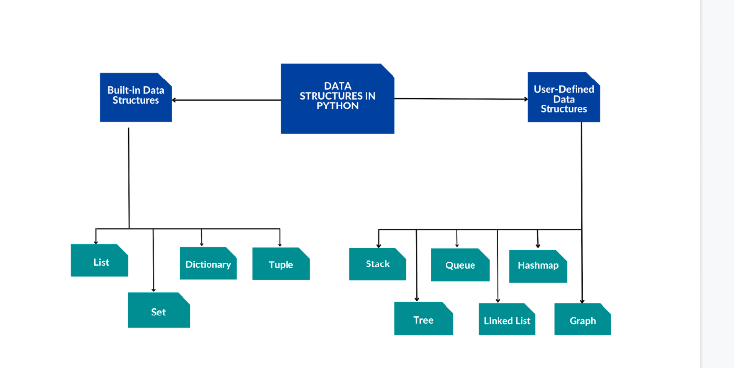Python data structures