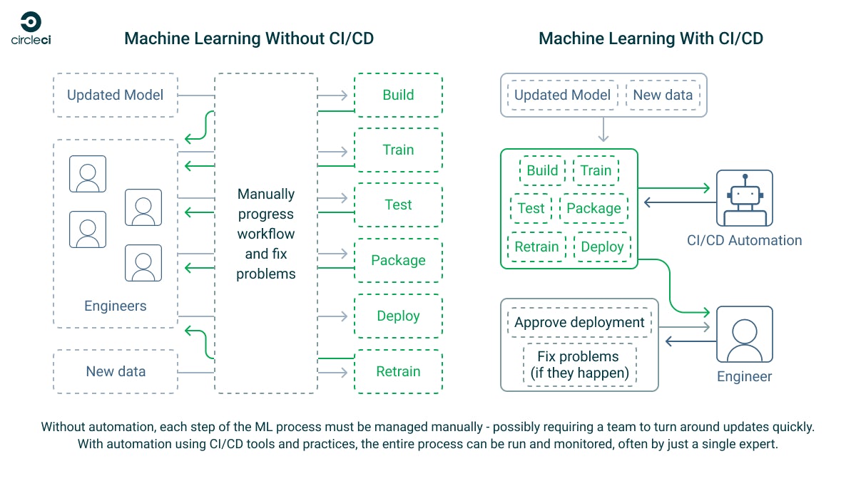 2023-07-28-automate-ml-cicd
