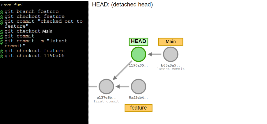Git detached HEAD pointing to a previous commit