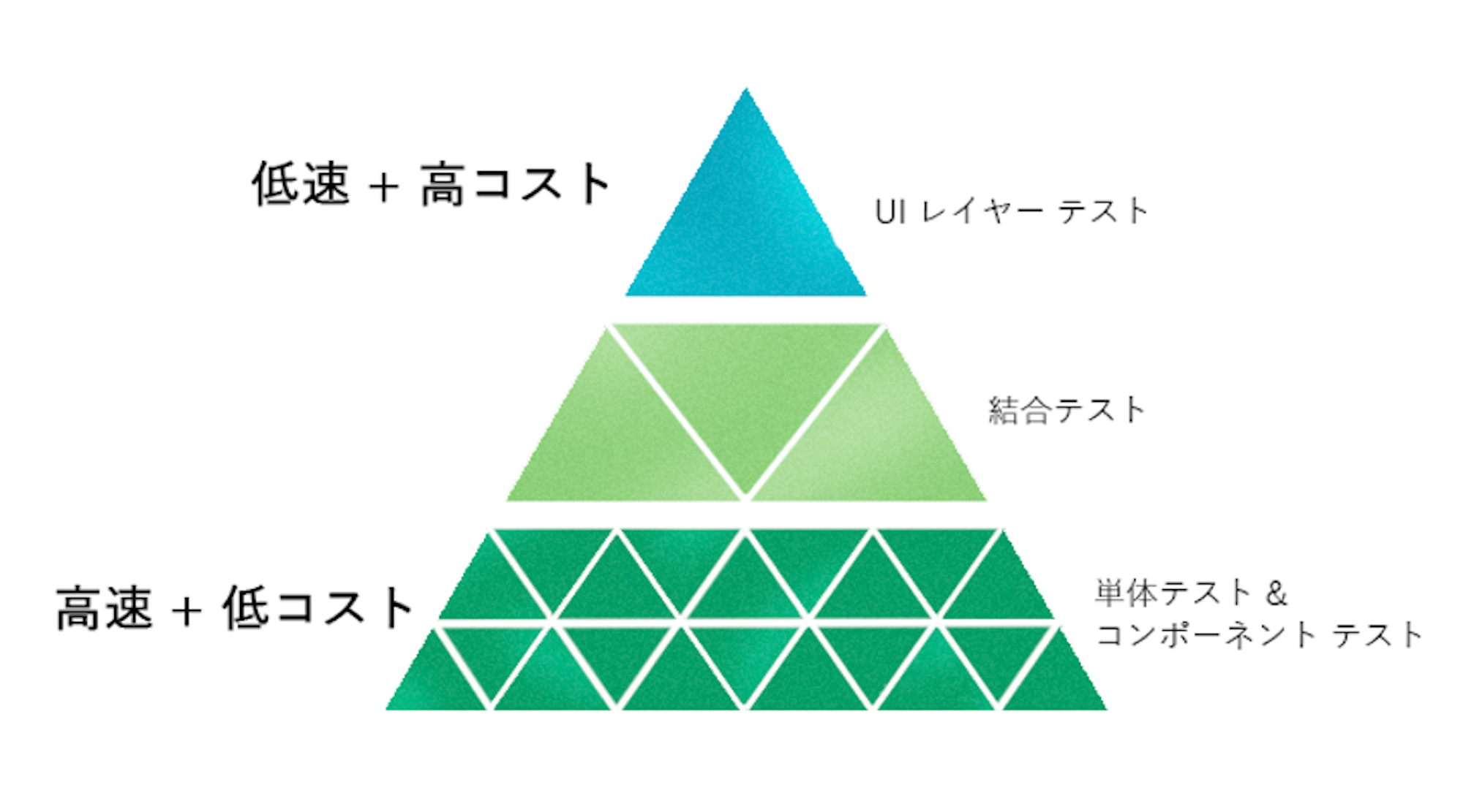 Testing_pyramid