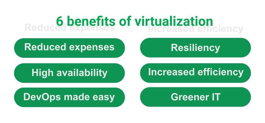 Top 6 Benefits Of Virtualization | CircleCI