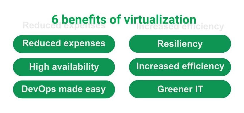 Six benefits of virtualization