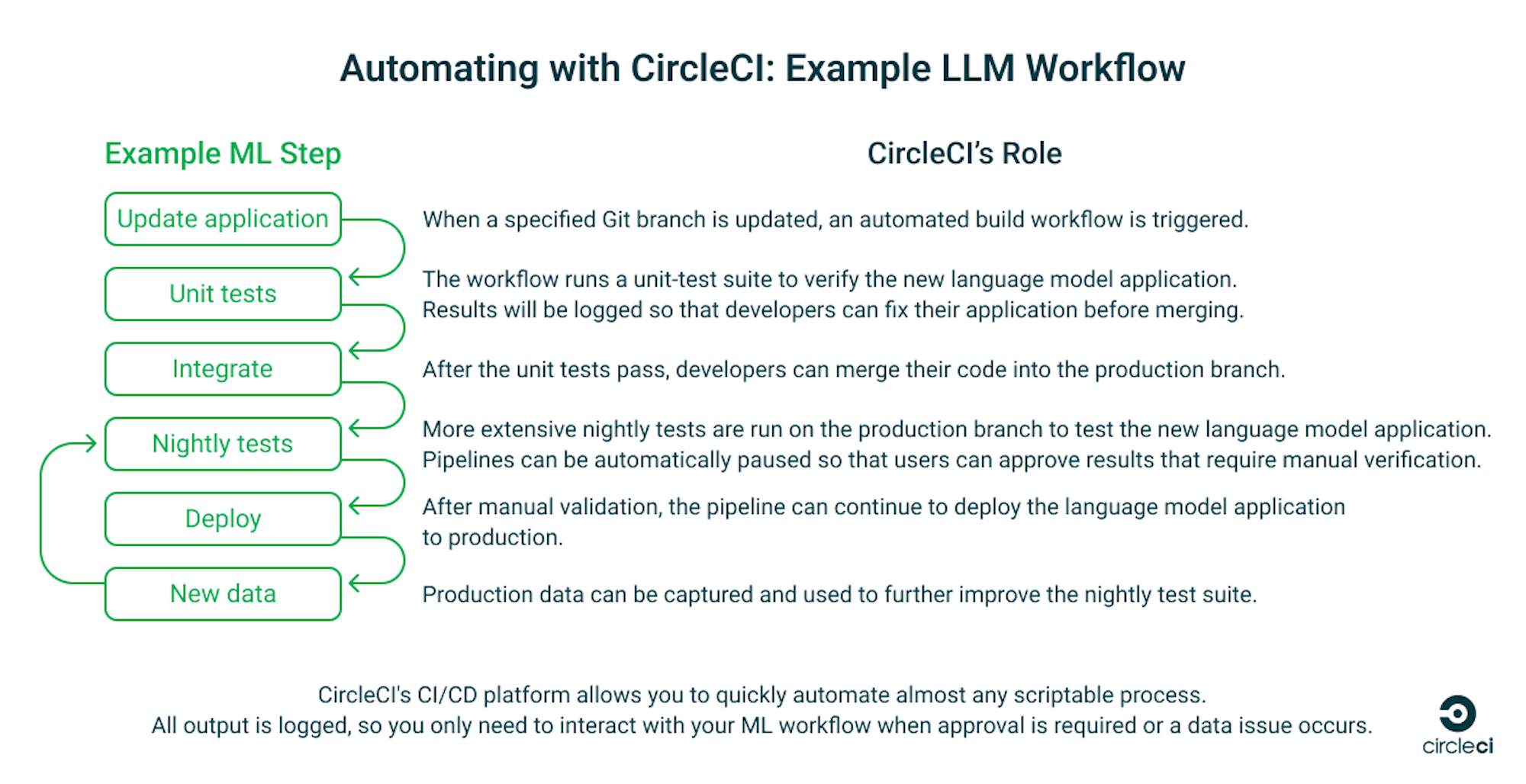 2023-11-01-example-llm-workflow