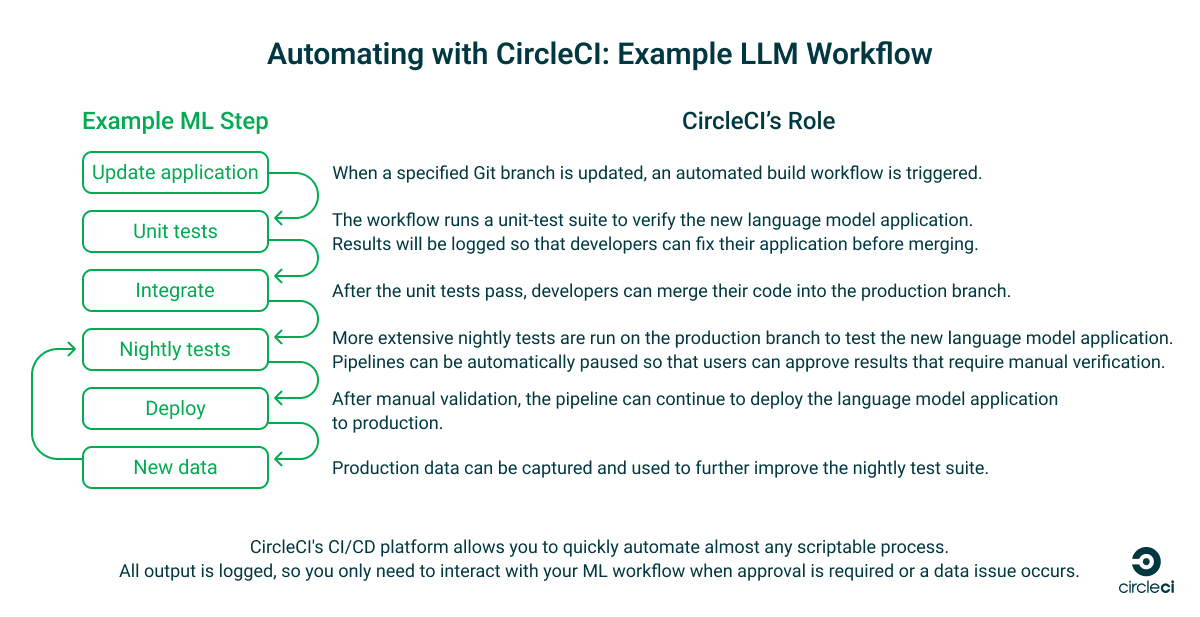 2023-11-01-example-llm-workflow