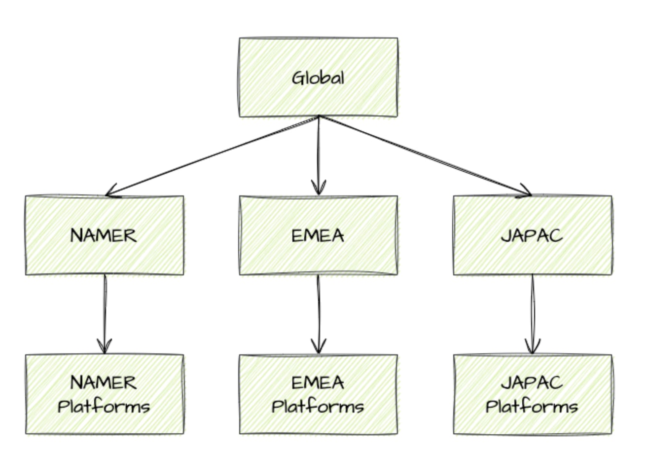 2024-04-25-monorepo-flow-chart