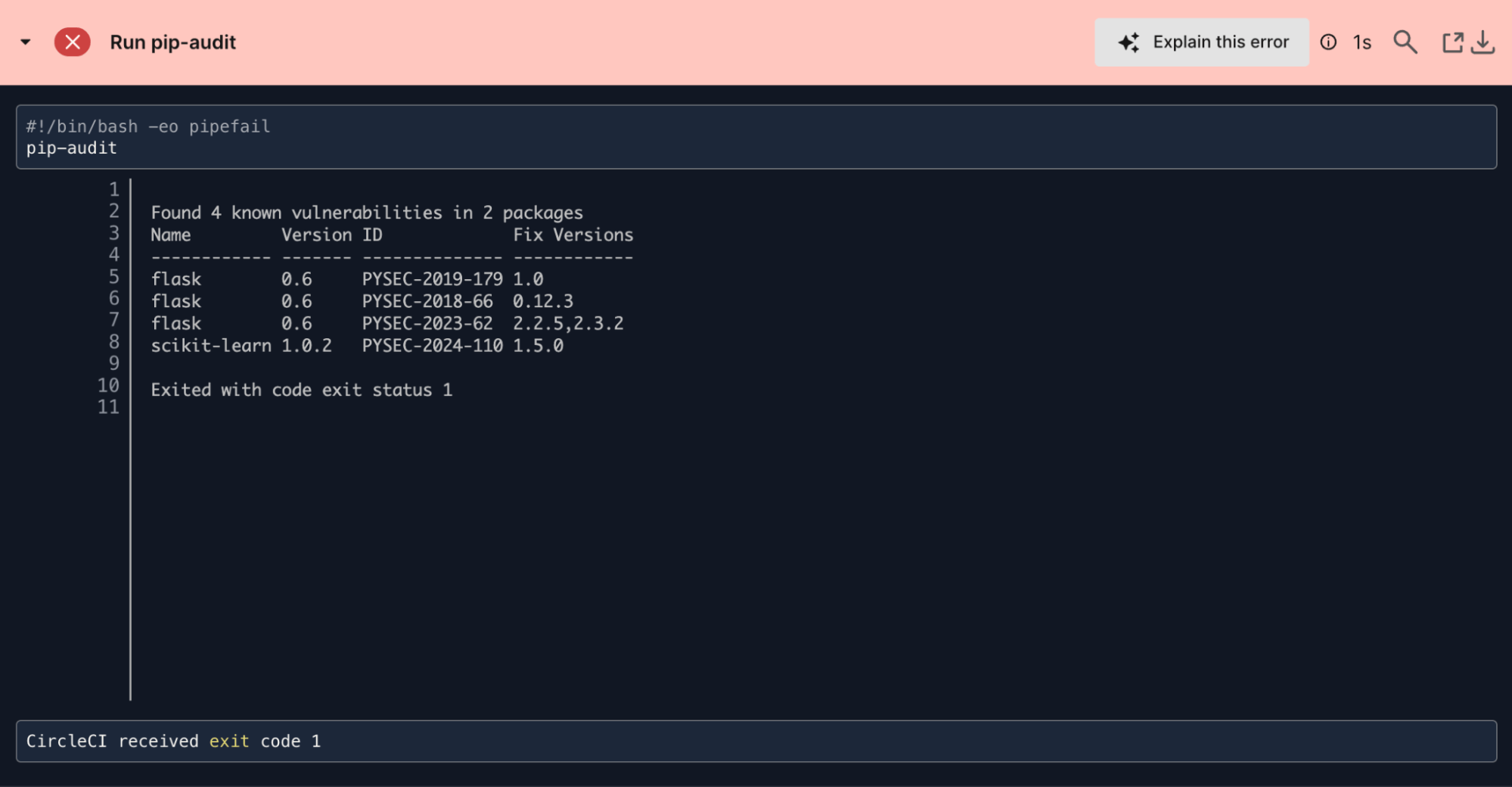 Pipeline fails; pip-audit detects a vulnerability in a dependency