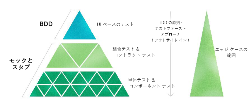 Pyramid_TDD
