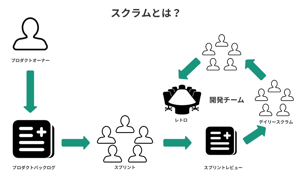 スクラムとは?