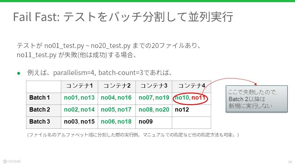 テストをバッチ分割して並列実行