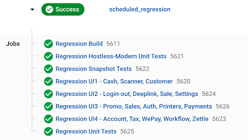 A completed regression test workflow