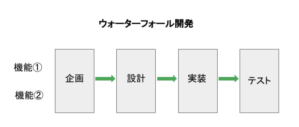 ウォーターフォールを表した図