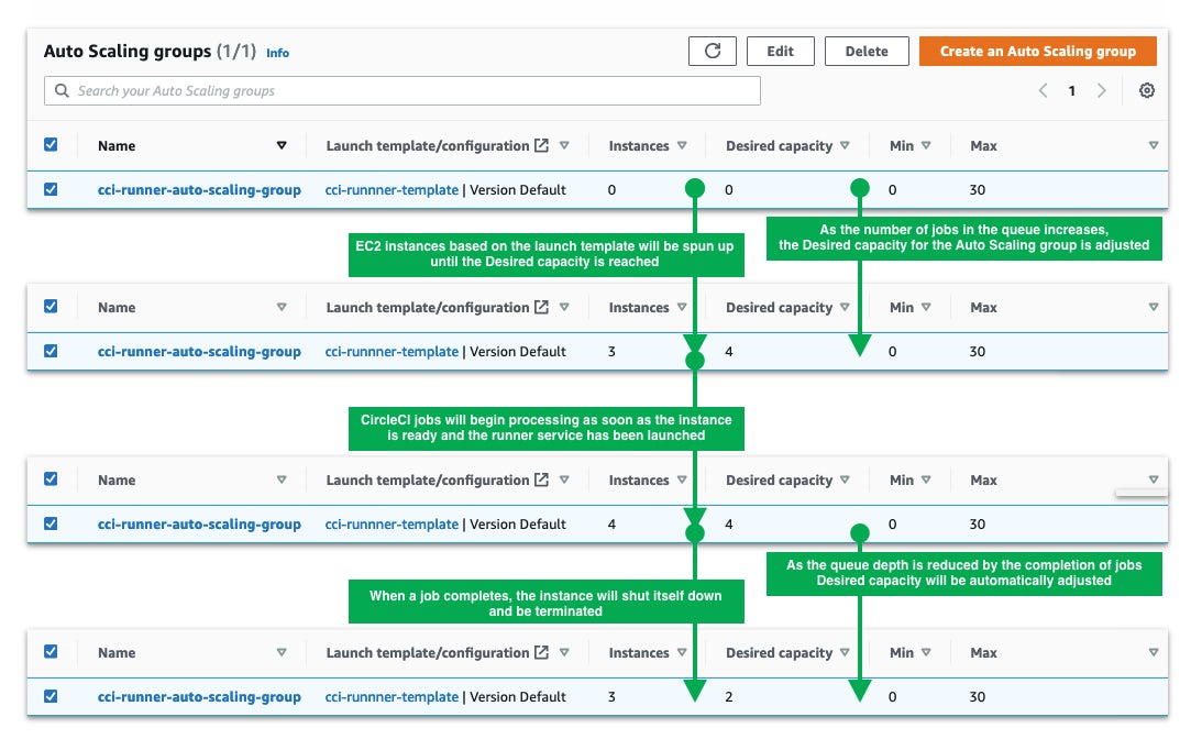 AWS - auto-scaling groups