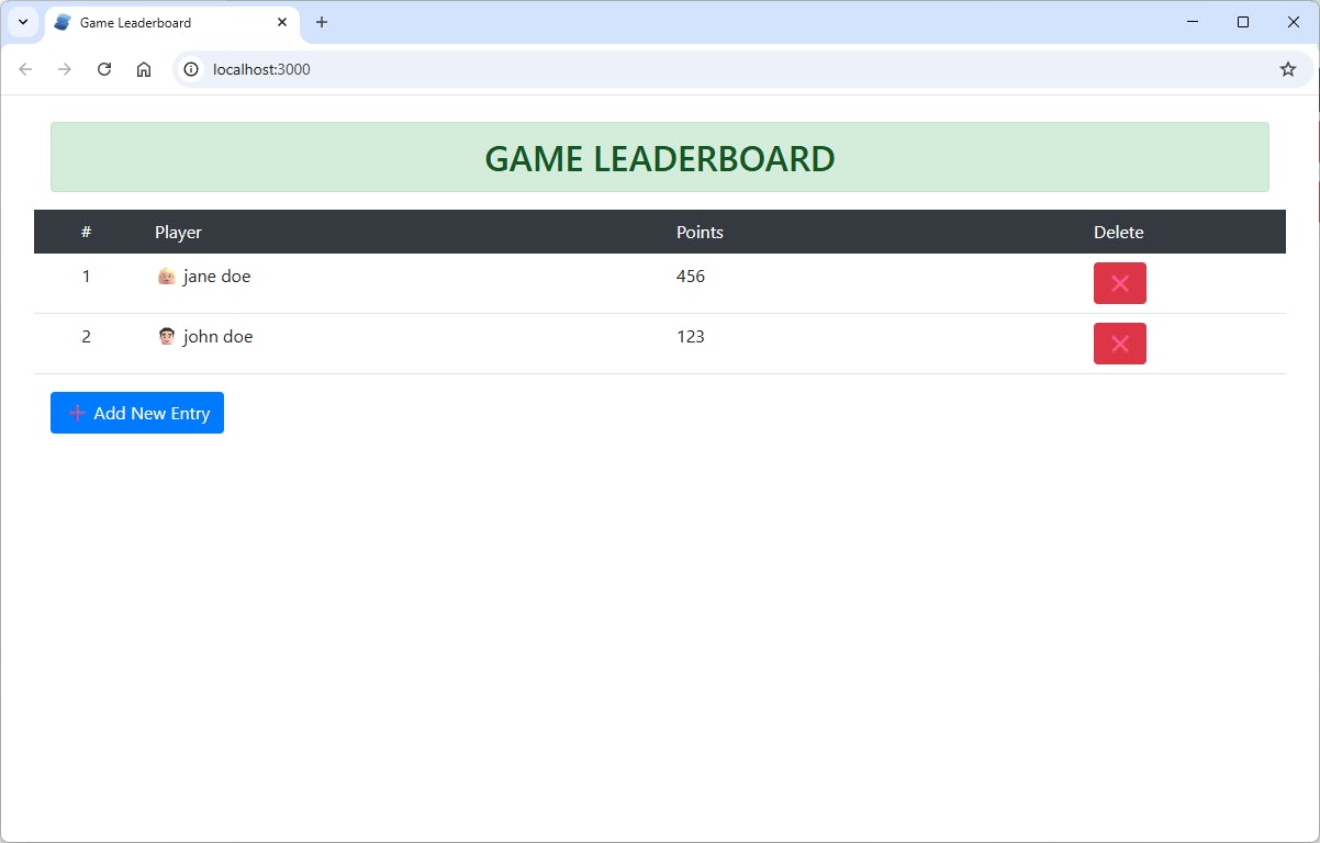 SolidStart leaderboard