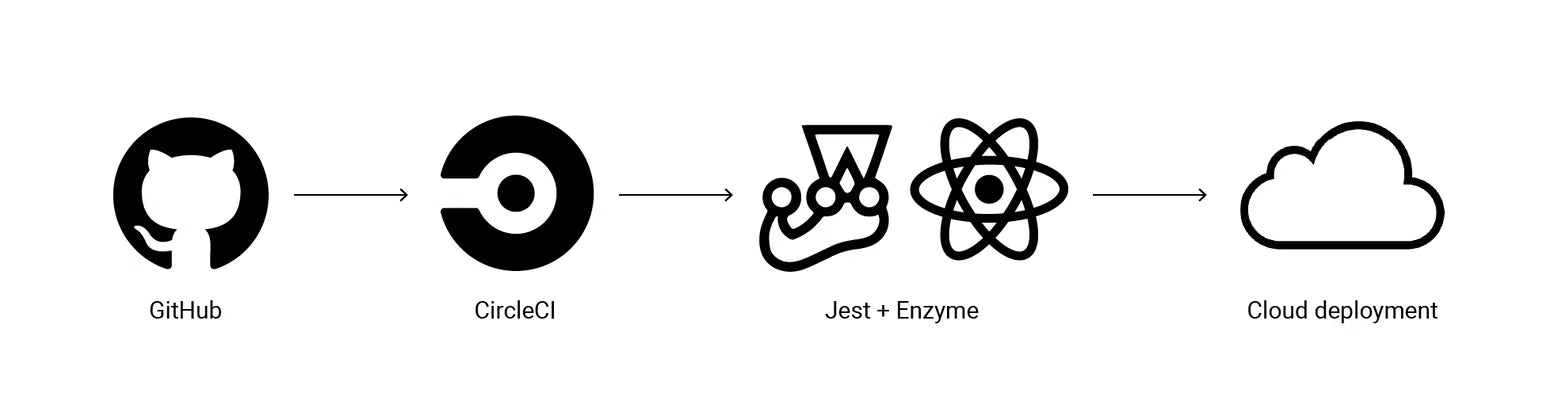 CI-Jest-Enzyme