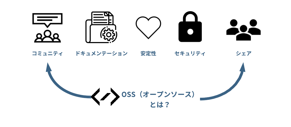 OSSとは?