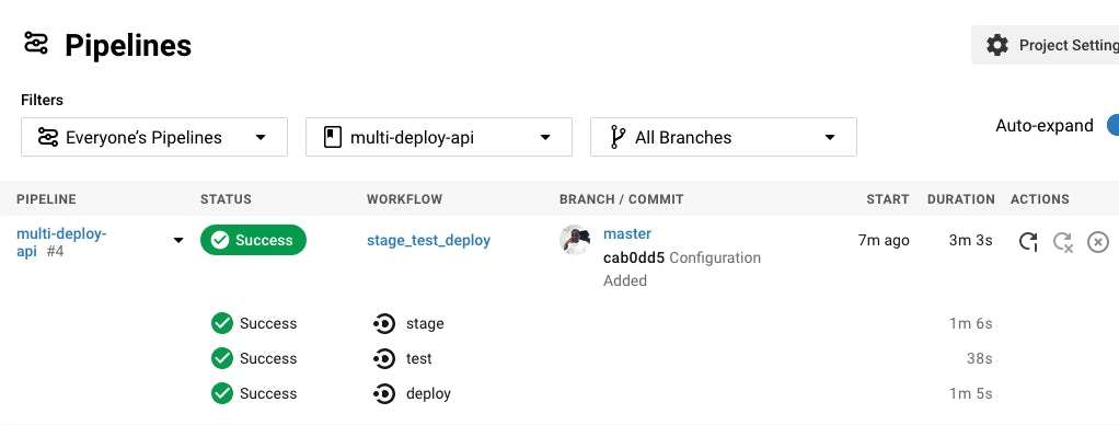 Workflow complete - CircleCI