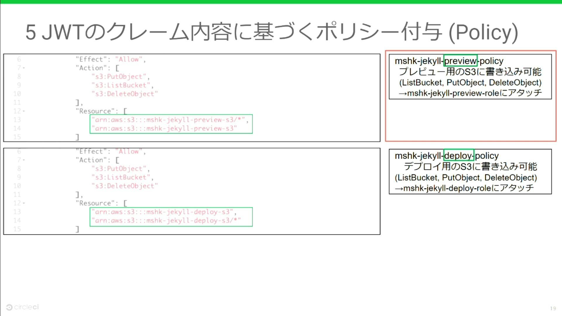 JWTのクレーム内容に基づきポリシー付与