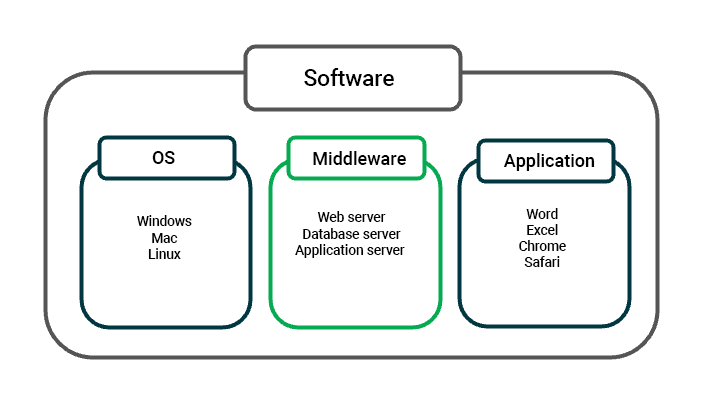 2024-04-01-middleware-os-app