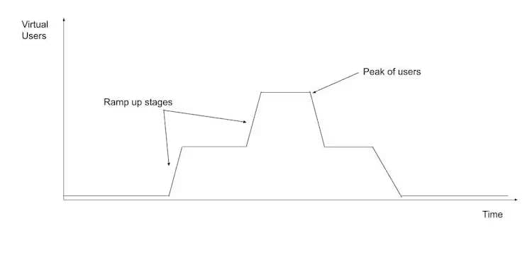 API performance testing with k6 | CircleCI
