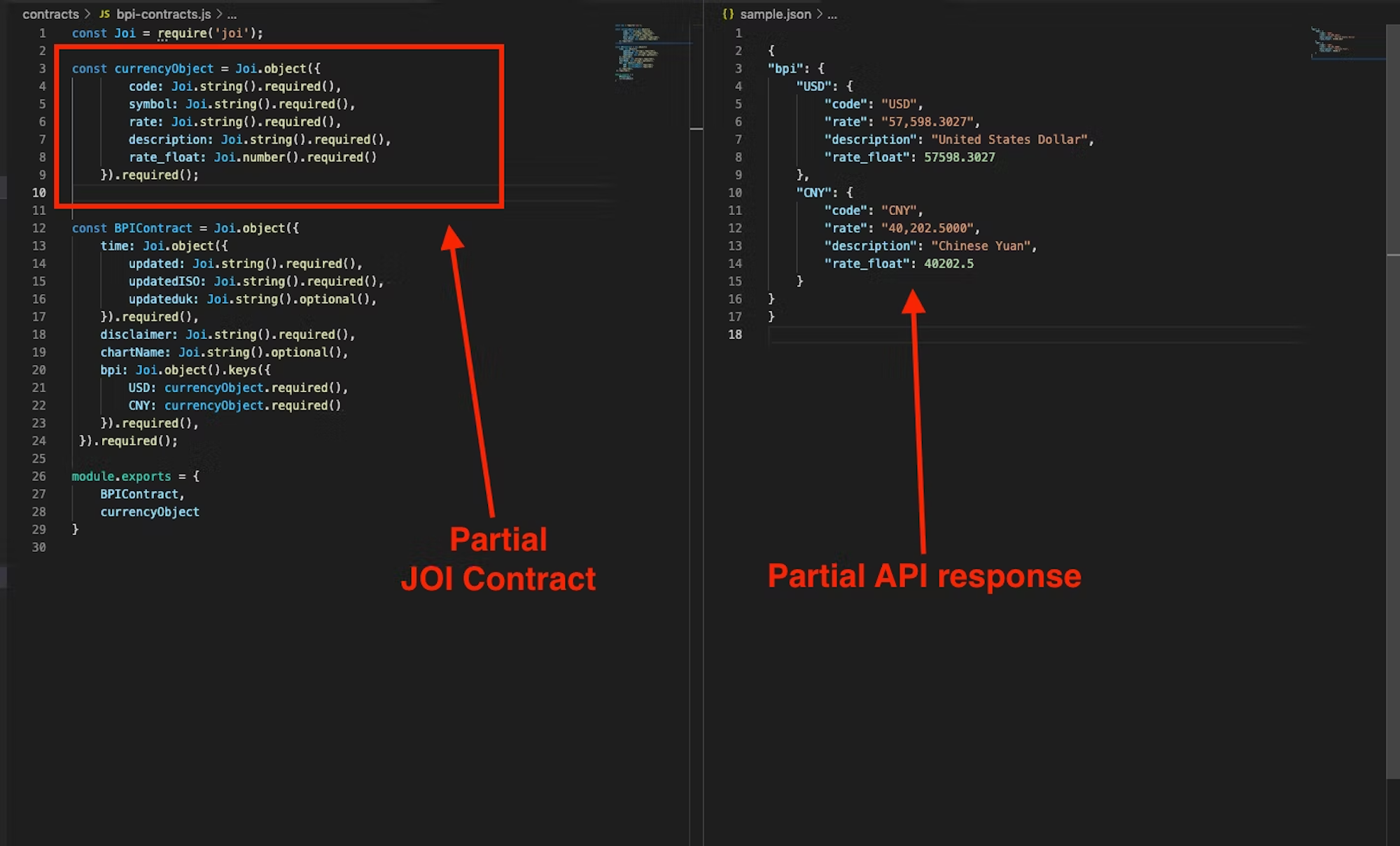 Partial API response and JOI contract