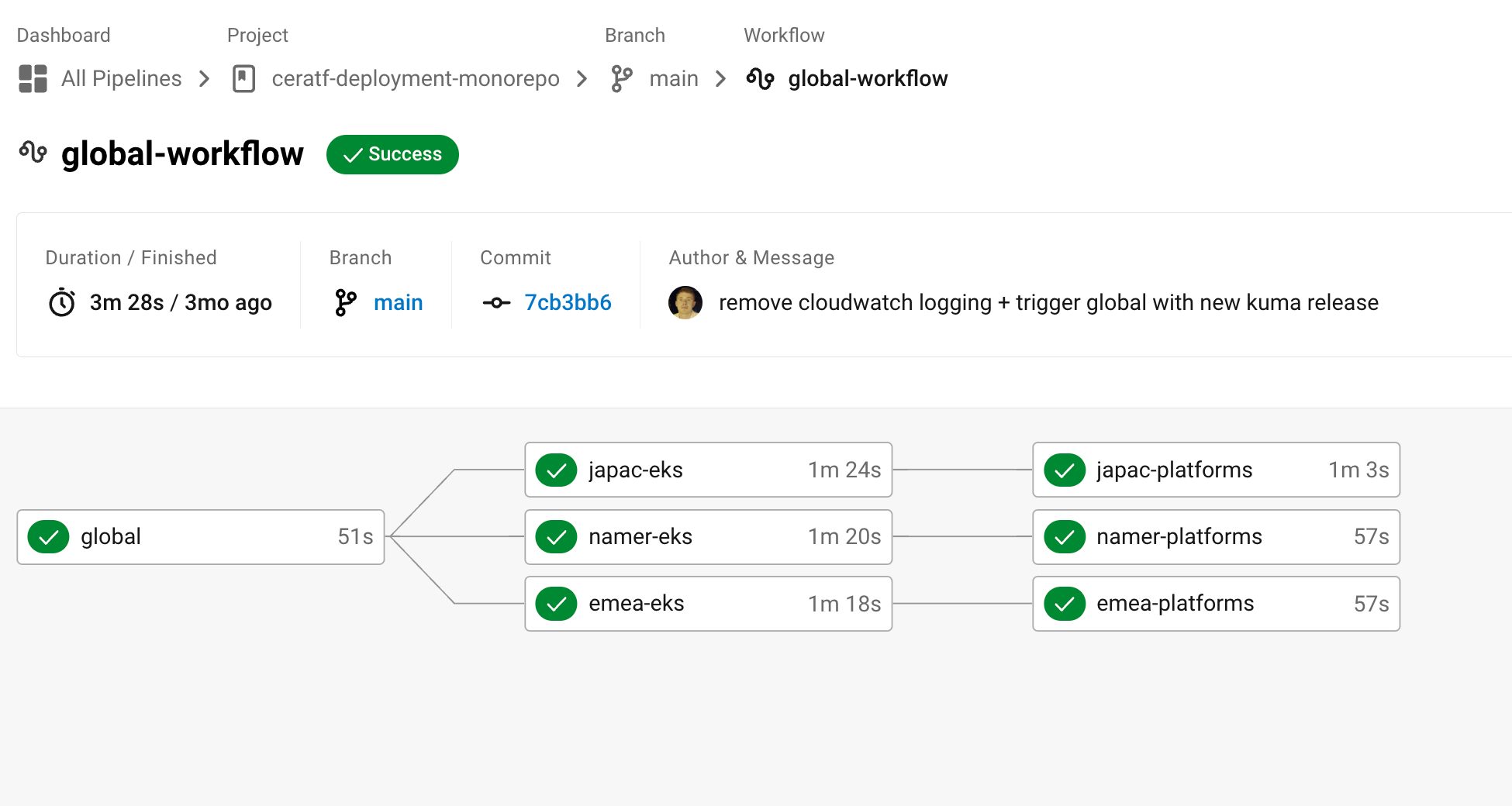2024-04-25-global-workflow-executed