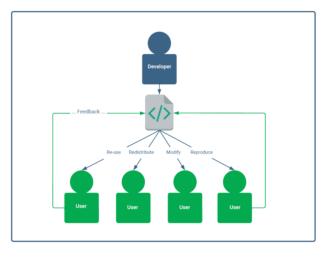 What is OSS? | CircleCI