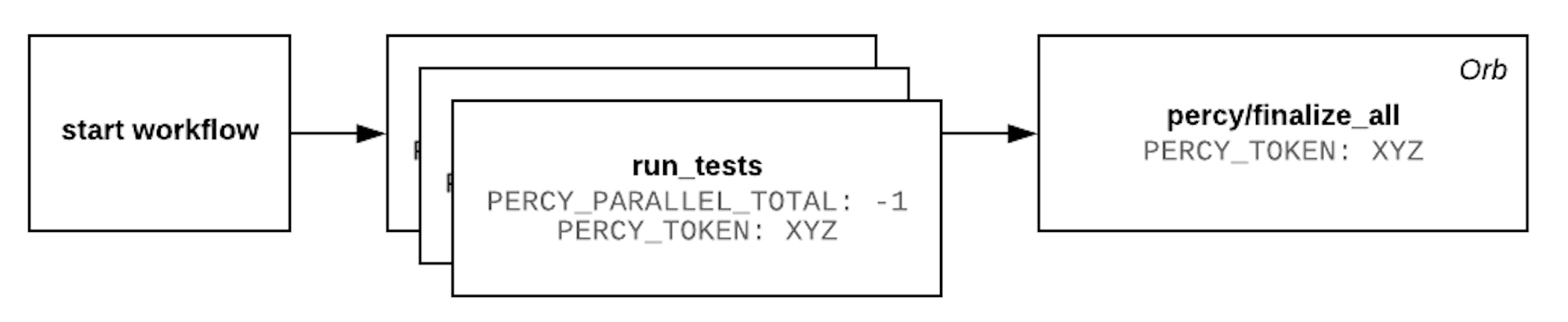 parallel_builds_on_circleci.png