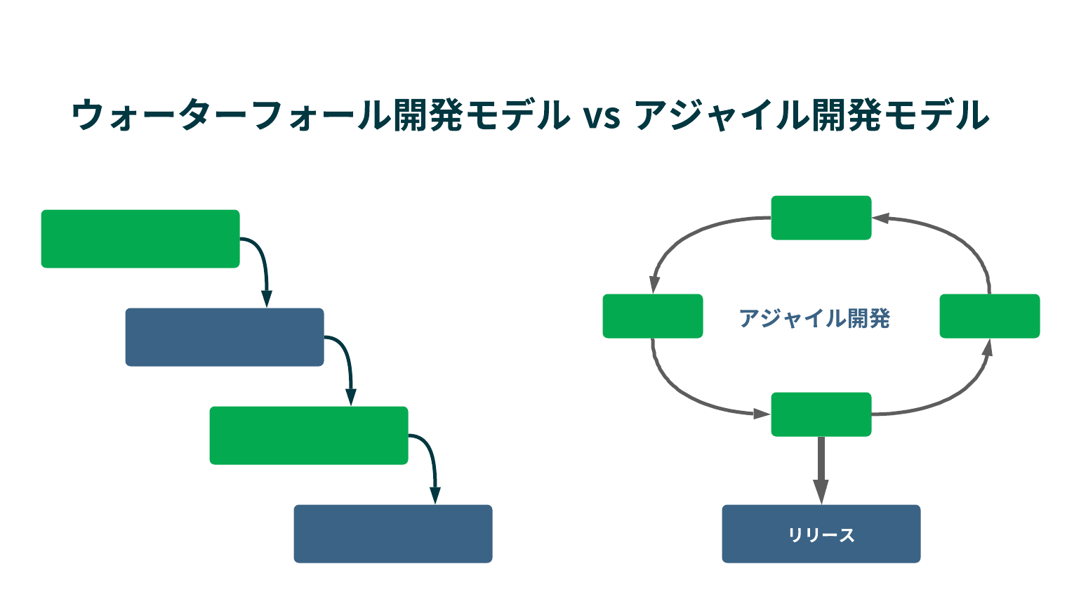 アジャイルとウォーターフォールの違い