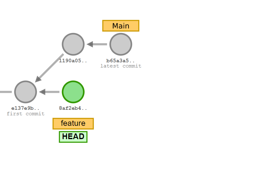 Git HEAD pointing to the latest commit in feature branch