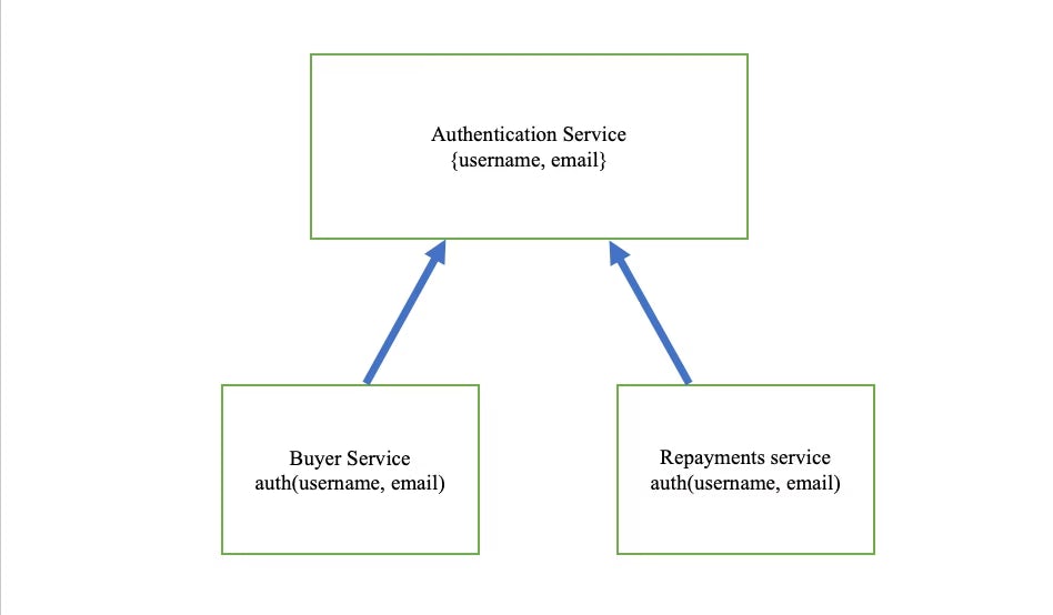 Microservices dependencies