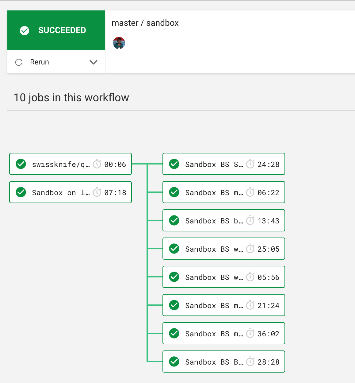 Screenshot of Turo's workflow, containing 10 jobs