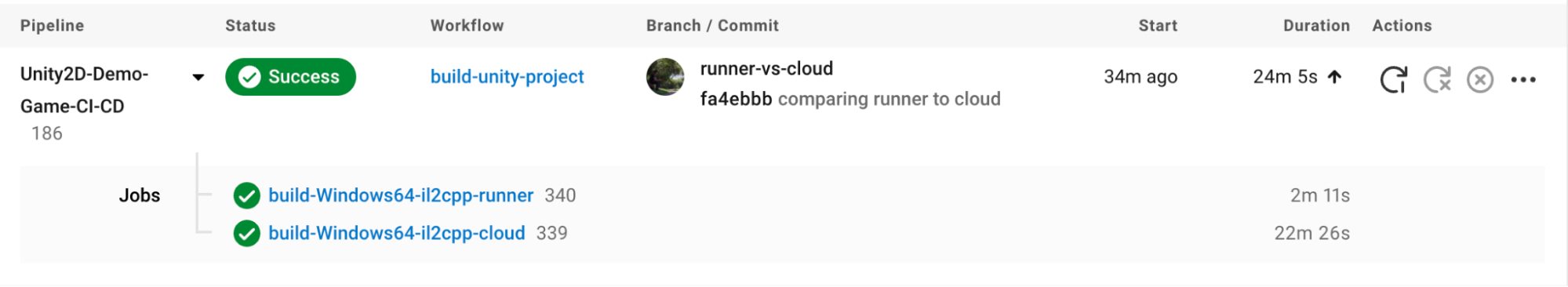 Unity build time cloud vs runner