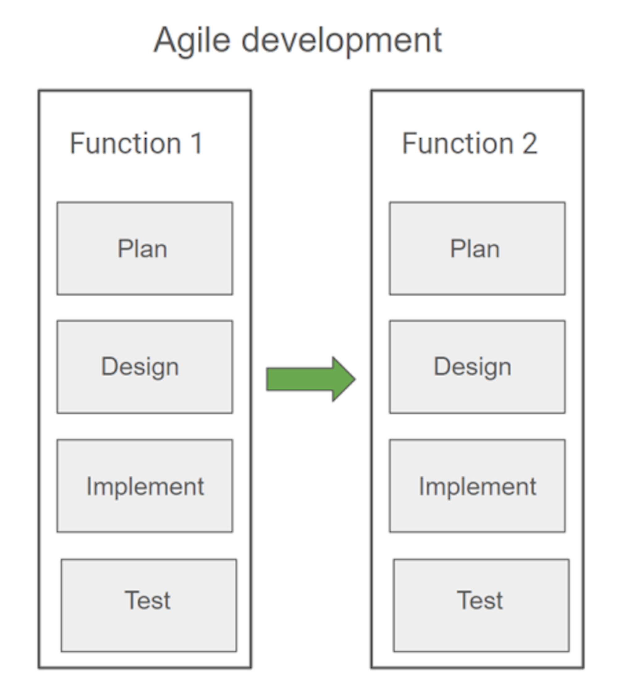 2024-04-10-agile-overview