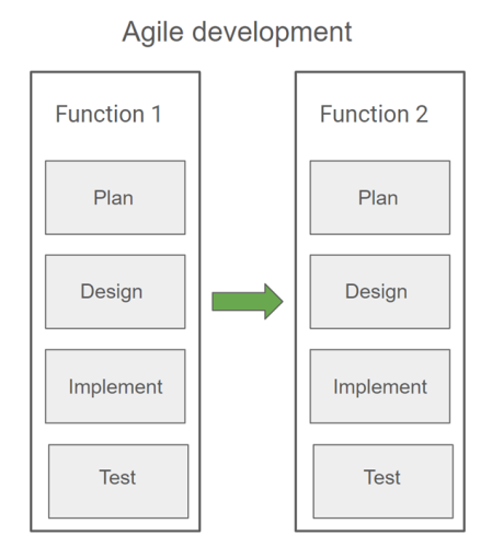 2024-04-10-agile-overview