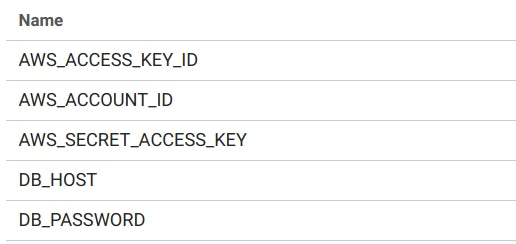 CircleCI environment variables