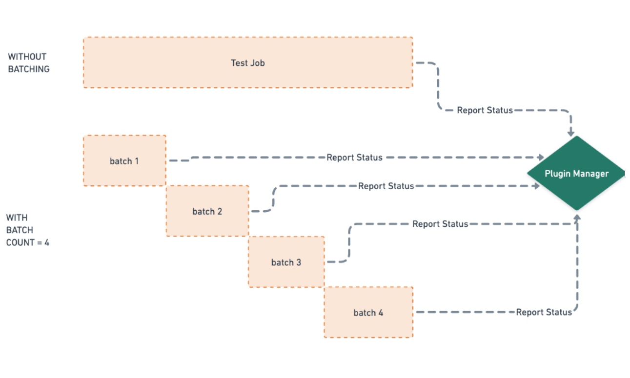 Fail Fast フロー図