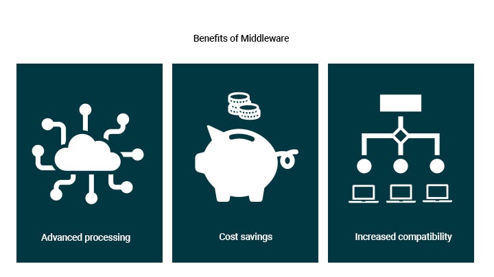 2024-04-01-middleware-benefit