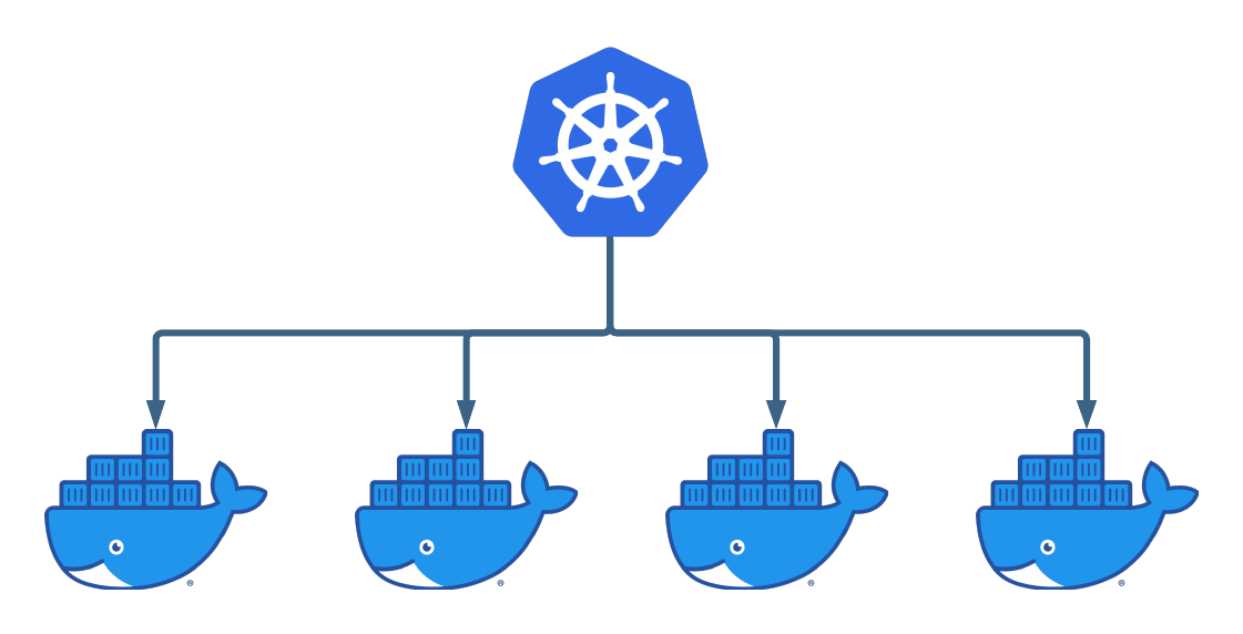 Differences between Kubernetes and Docker