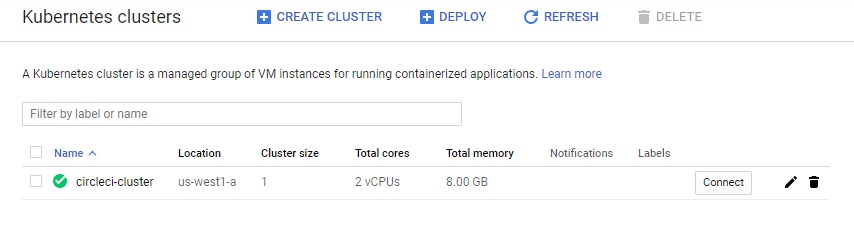 Kubernetes Cluster created