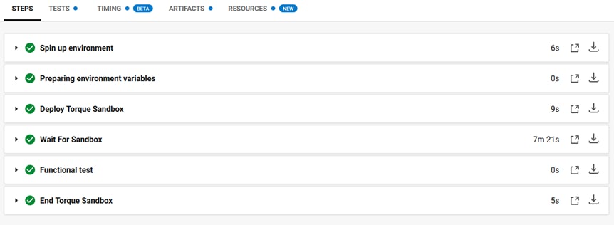 A successful pipeline run in CircleCI