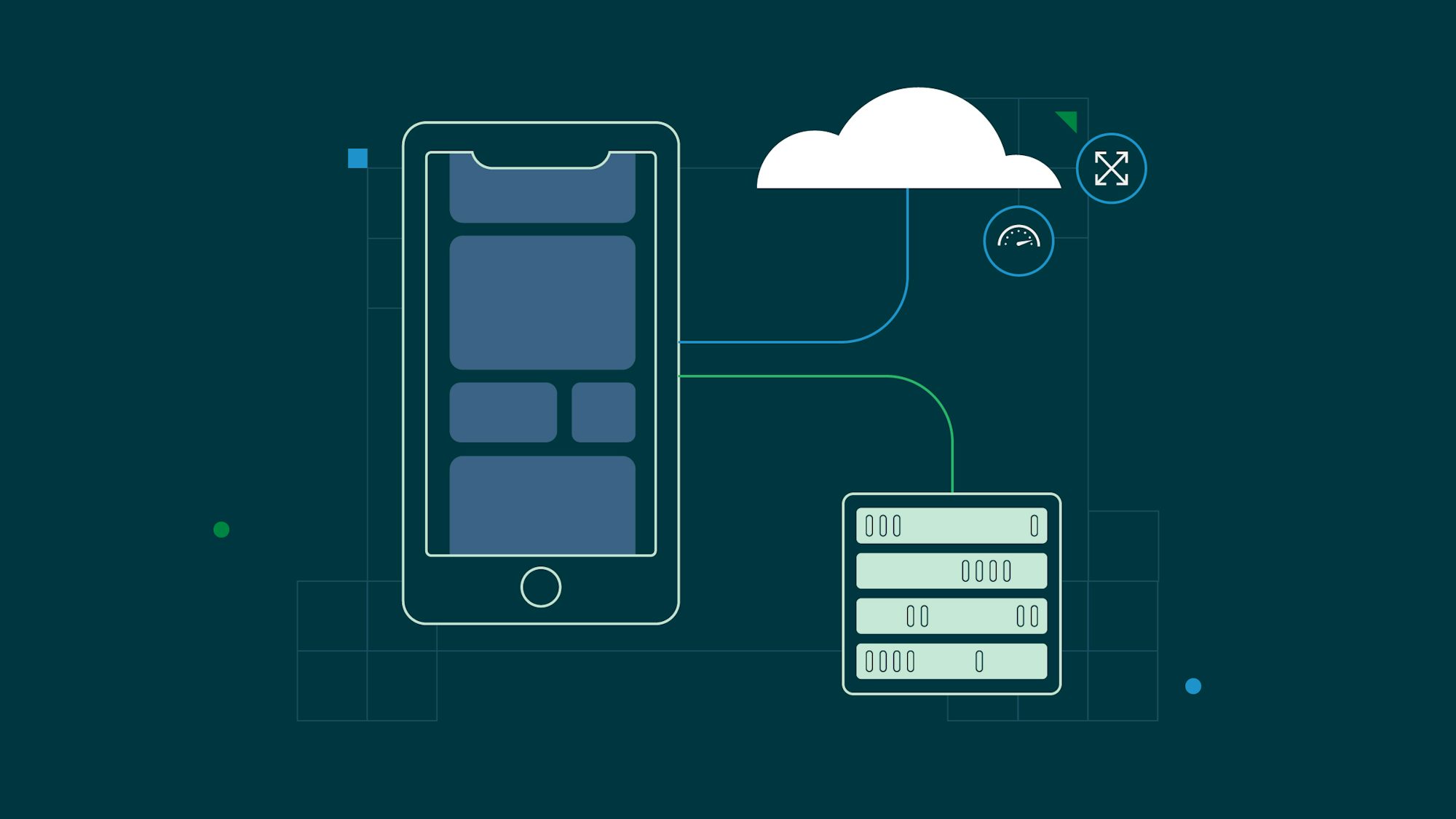 A stylized mobile device connects to tests in the cloud and tests on a server.