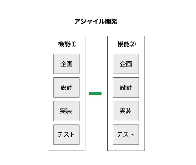 アジャイルとIterationの違い